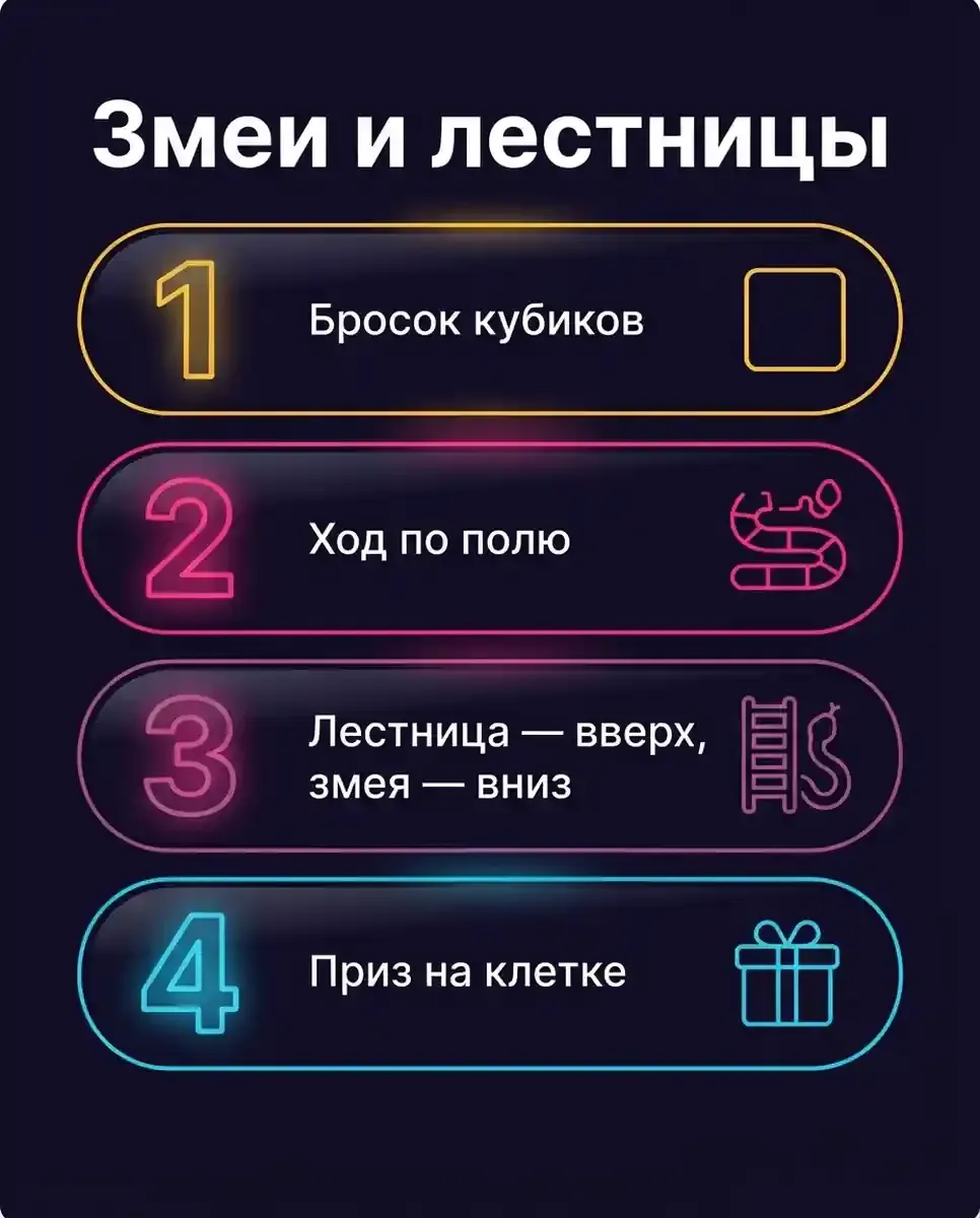 Змеи и лестницы: бросок кубиков и ход по полю — инфографика